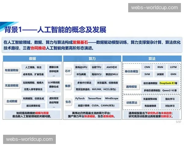 人工智能训练平台聚焦体育场景，持续优化专用算法模型。